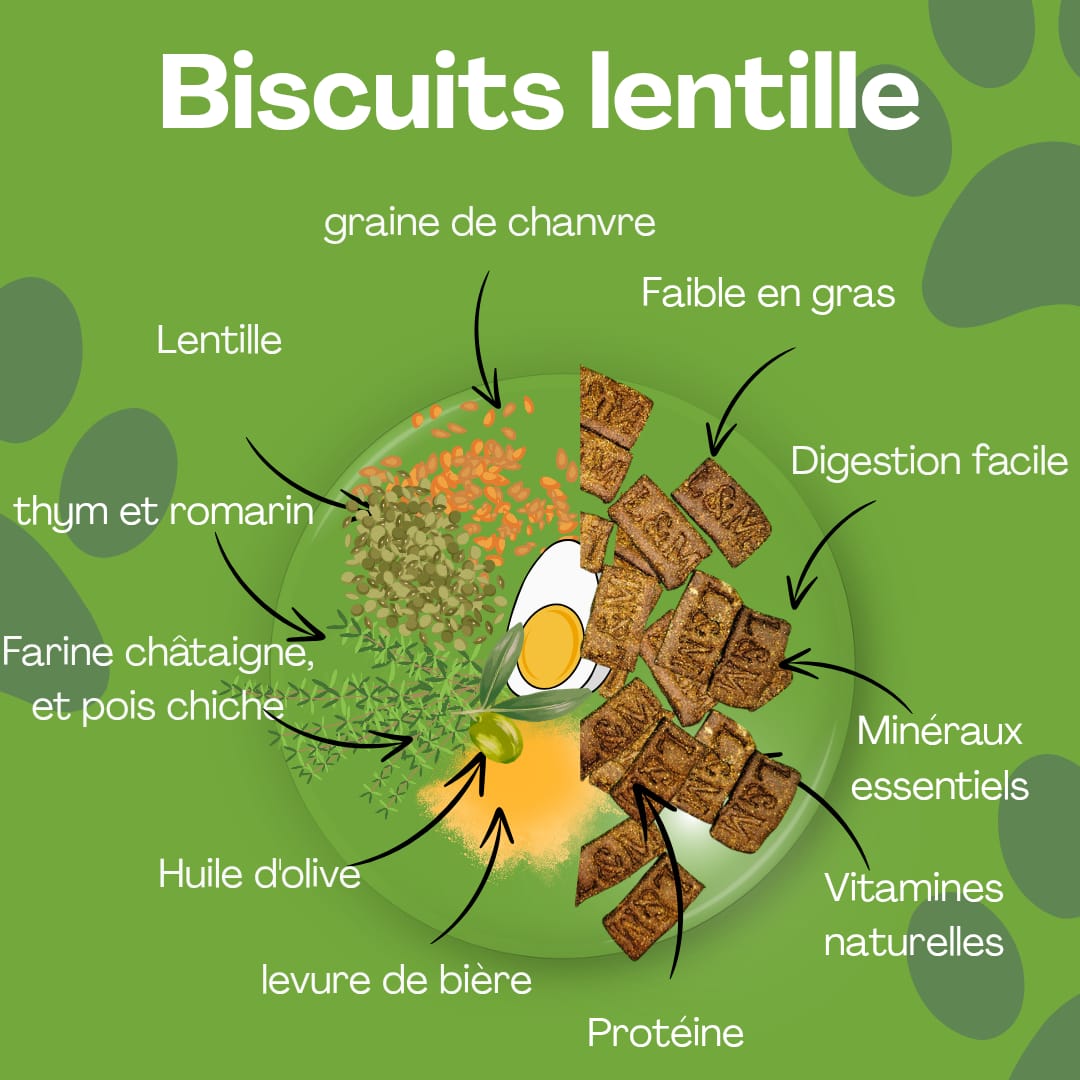 Abonnement Végétarien