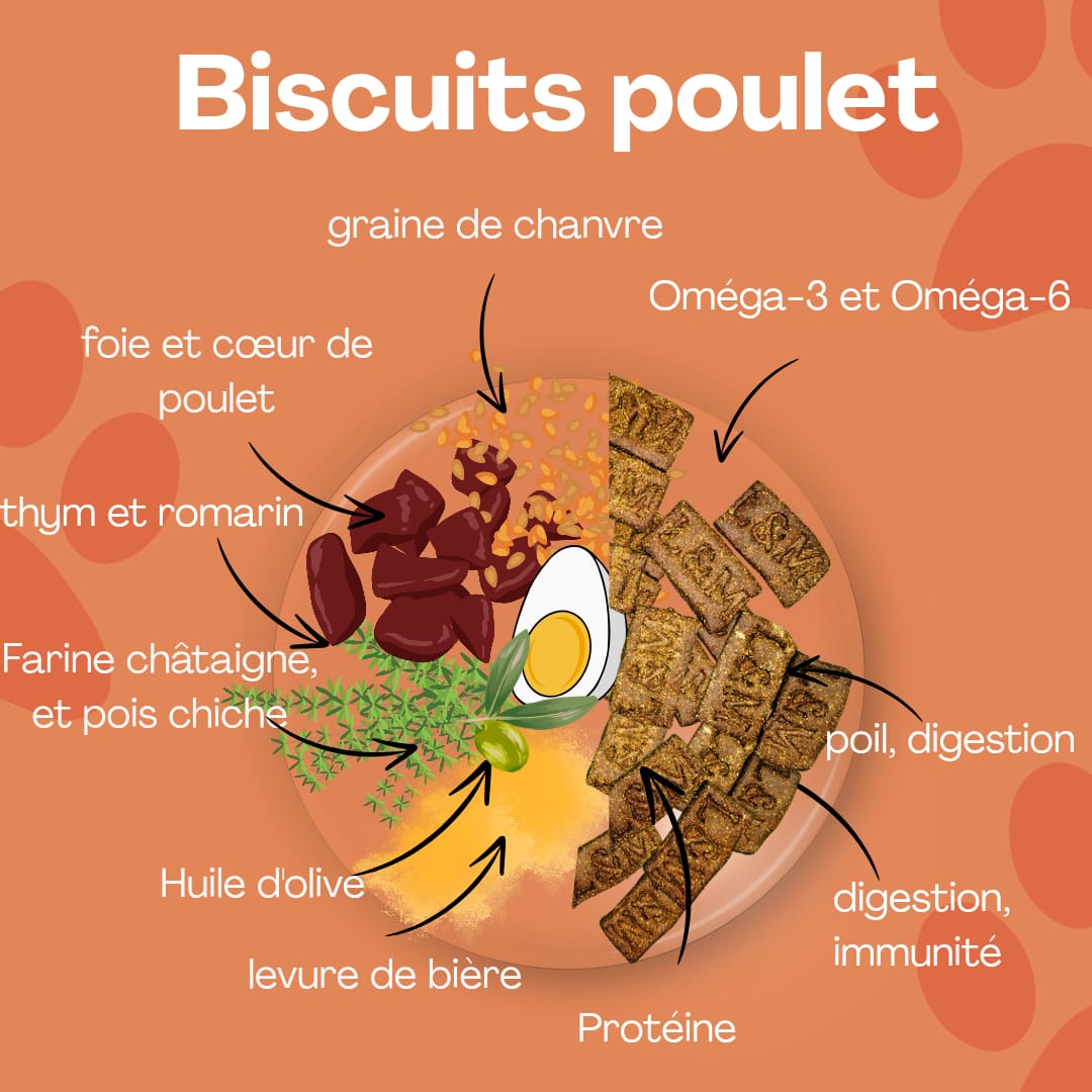 Abonnement Poulet