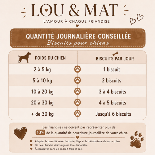 Biscuit aux insectes, pour chiens sensibles.